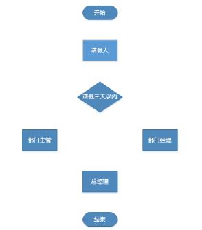 微信清粉软件