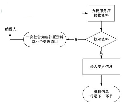 小恐龙公文排版助手