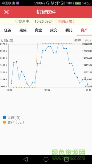 机智软件