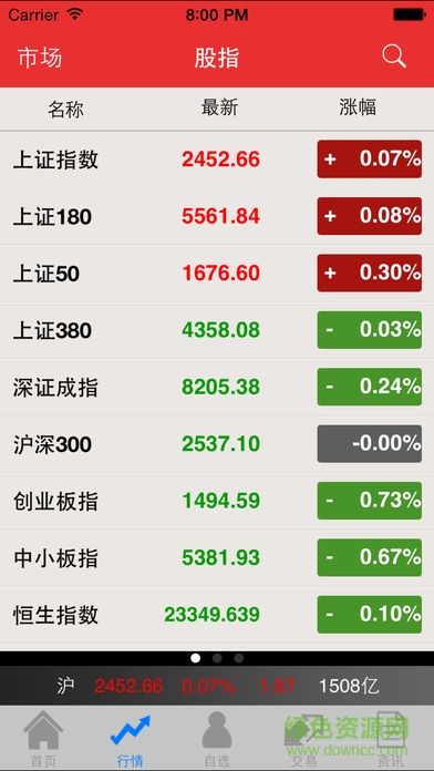 华创独立下单app