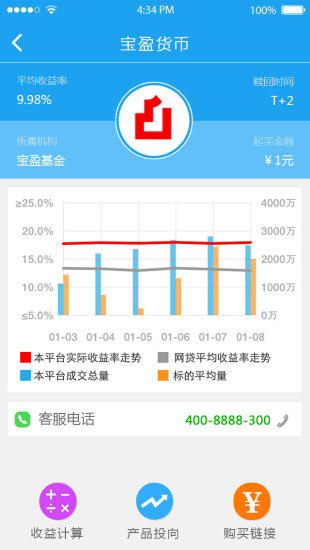 银娃理财app