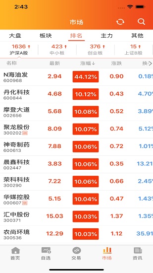 湘财证券益盟版安卓